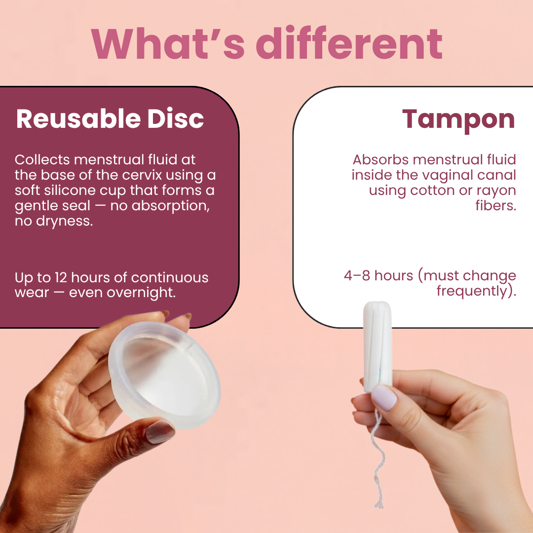 PureEase Reusable Menstrual Disc